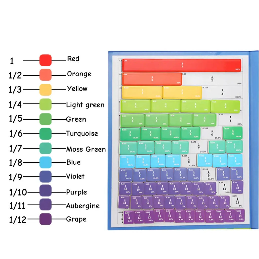 Magnetic Fraction Educational Book for Kids (Ages 3+) – Tri-Fold Board Book with Fraction Tiles & Dry-Erase Activity Card – Hands-On Math Manipulatives for Elementary School – Visual Learning Tool for Fractions, Addition & Subtraction